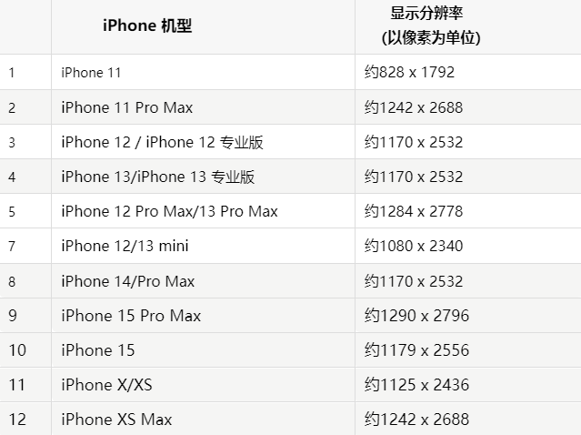 苹浙江果维修分享iPhone主屏幕壁纸显得模糊怎么办