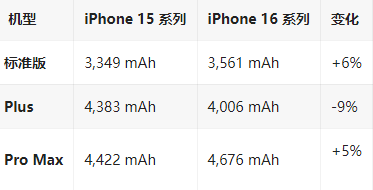 浙江苹果16维修分享iPhone16/Pro系列机模再曝光