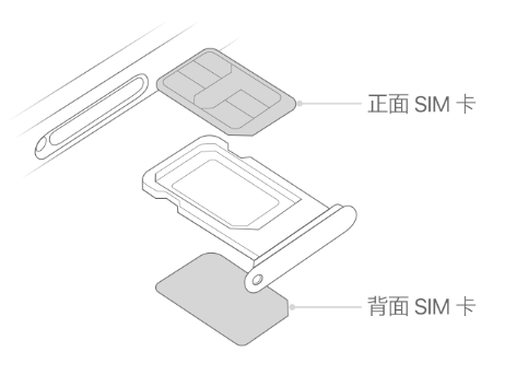 浙江苹果15维修分享iPhone15出现'无SIM卡'怎么办