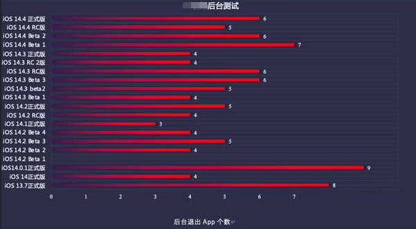 浙江苹果手机维修分享iOS14.5beta1续航怎么样 