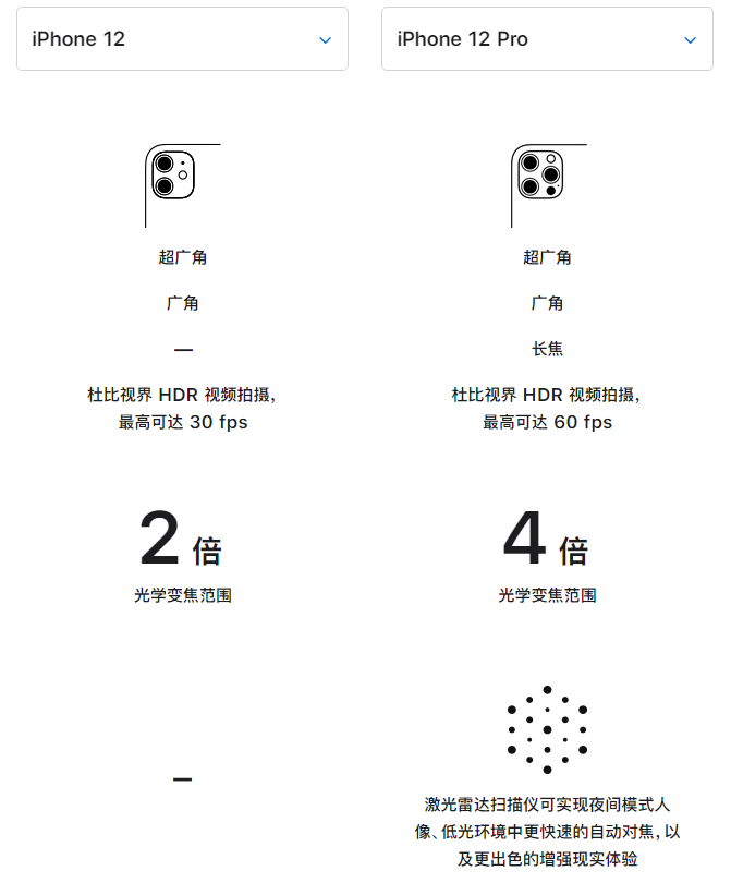 浙江苹果手机维修分享苹果 iPhone 12 与 iPhone 12 Pro 选哪款 